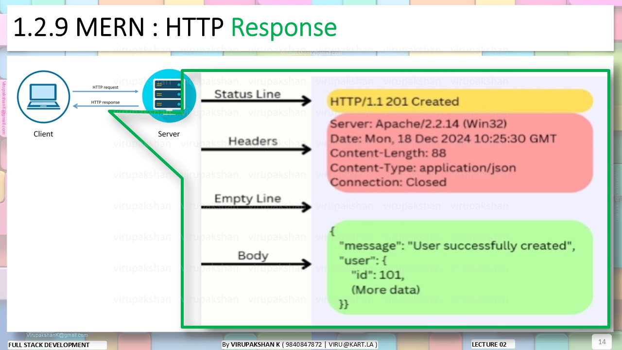 FSD Lecture 02
