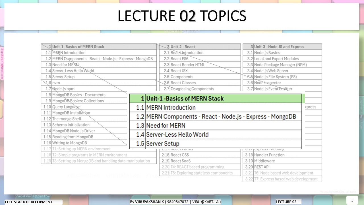 FSD Lecture 02