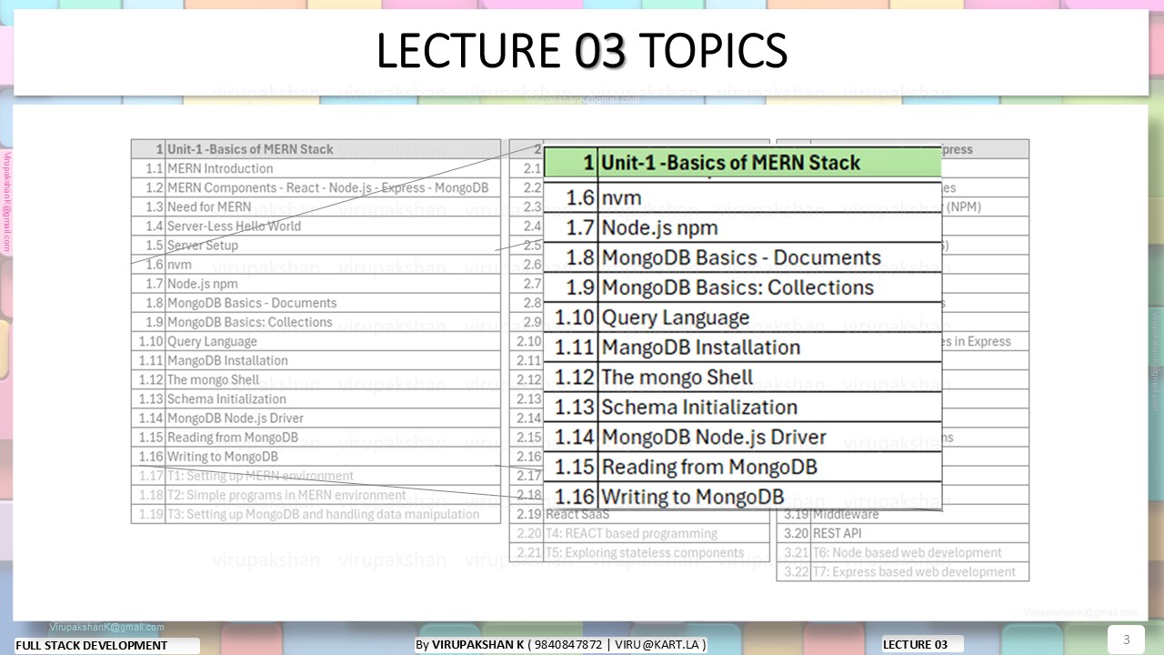 FSD Lecture 03