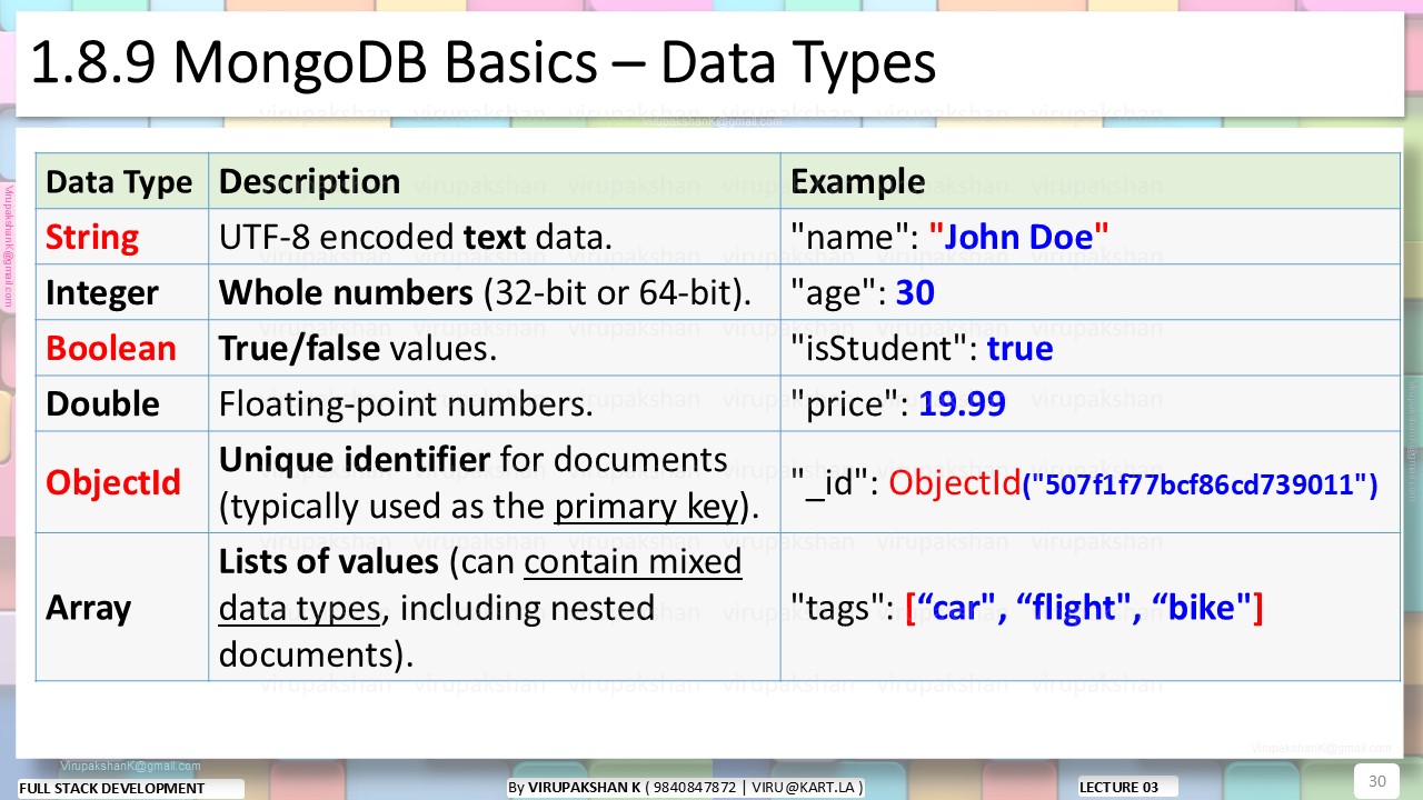 FSD Lecture 03