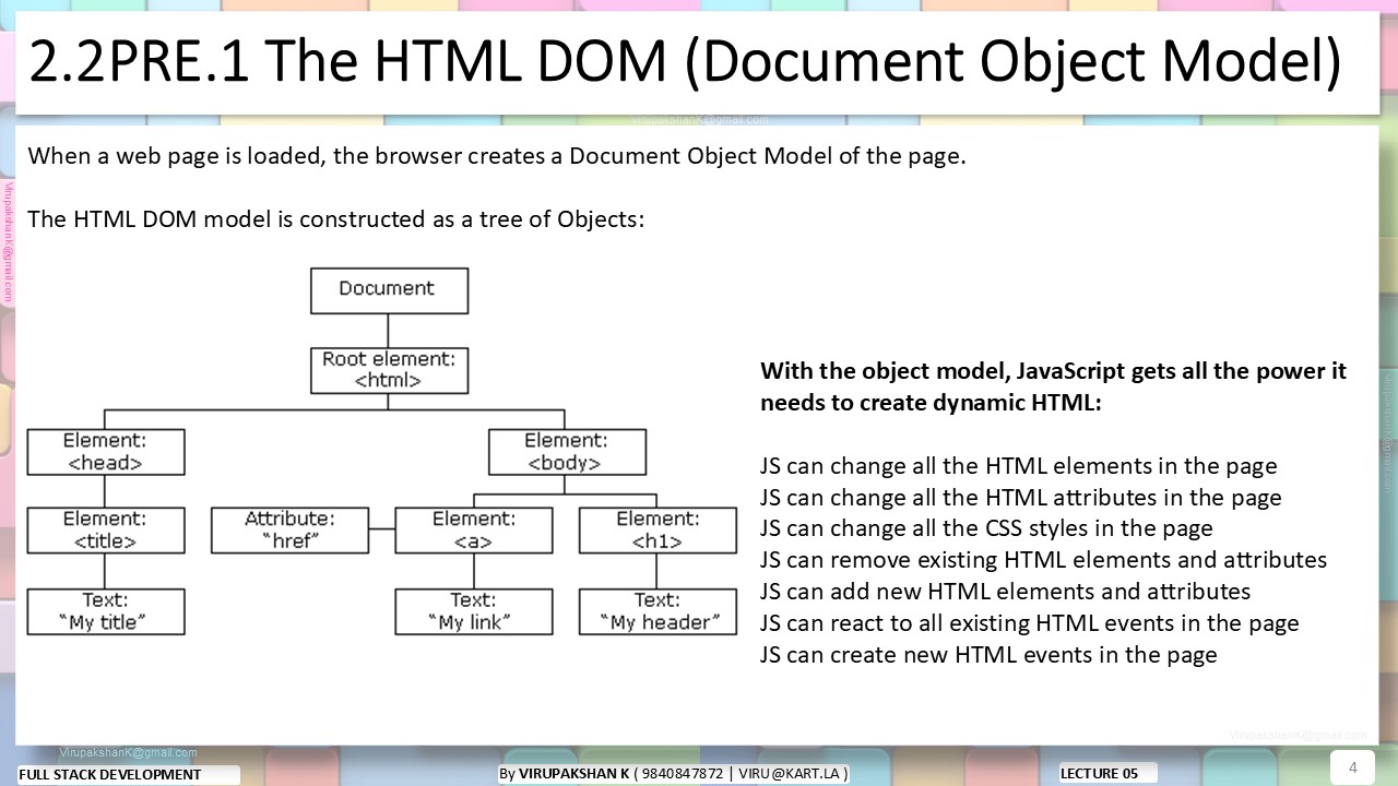 FSD Lecture 05