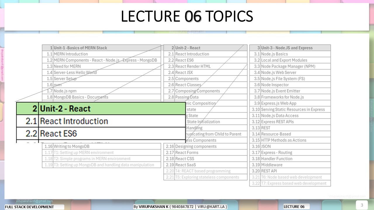 FSD Lecture 06