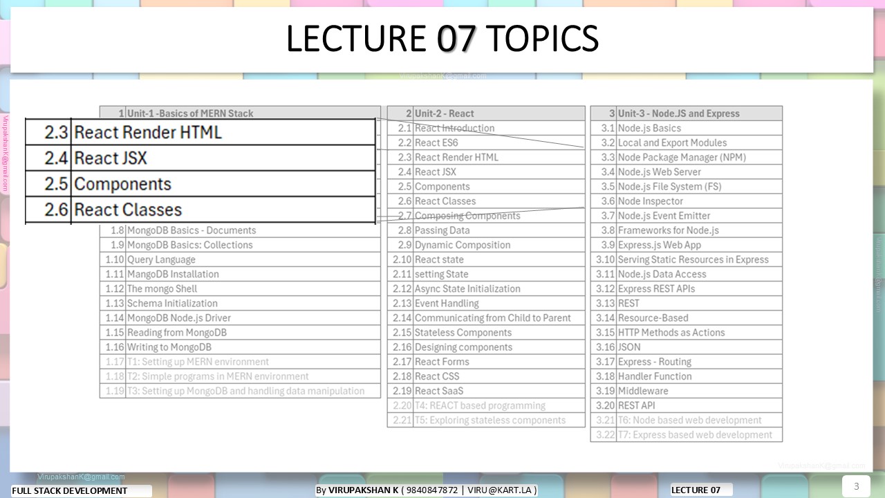 FSD Lecture 04
