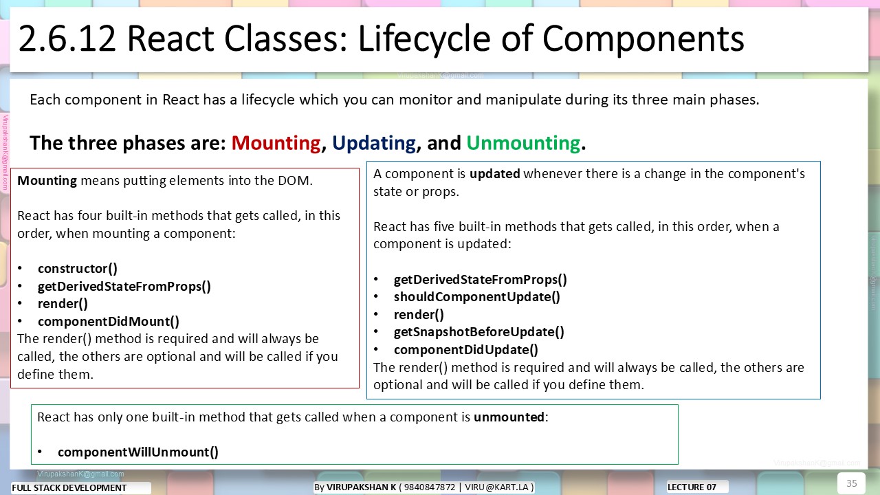 FSD Lecture 04
