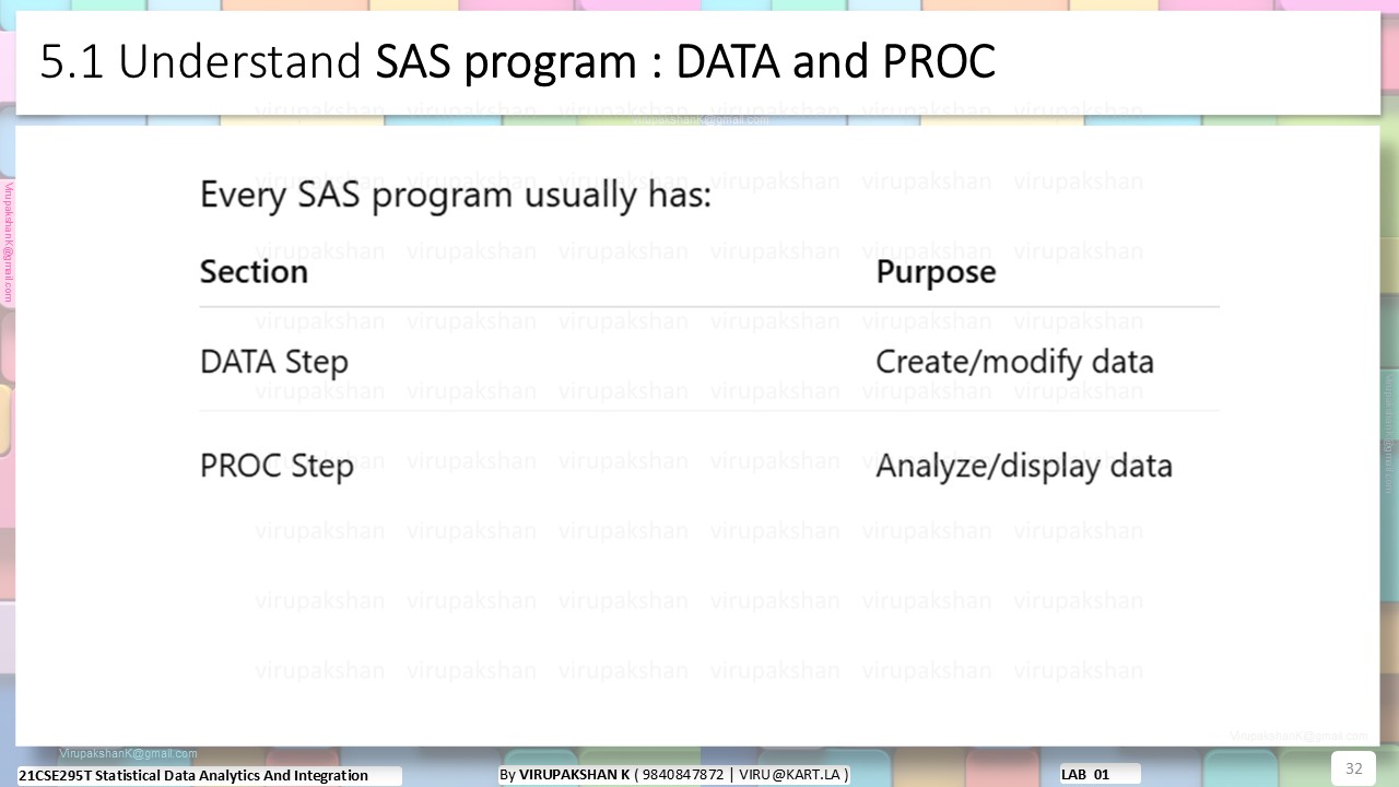 SDAI Lecture 01