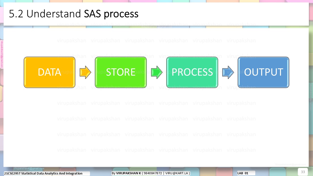SDAI Lecture 01