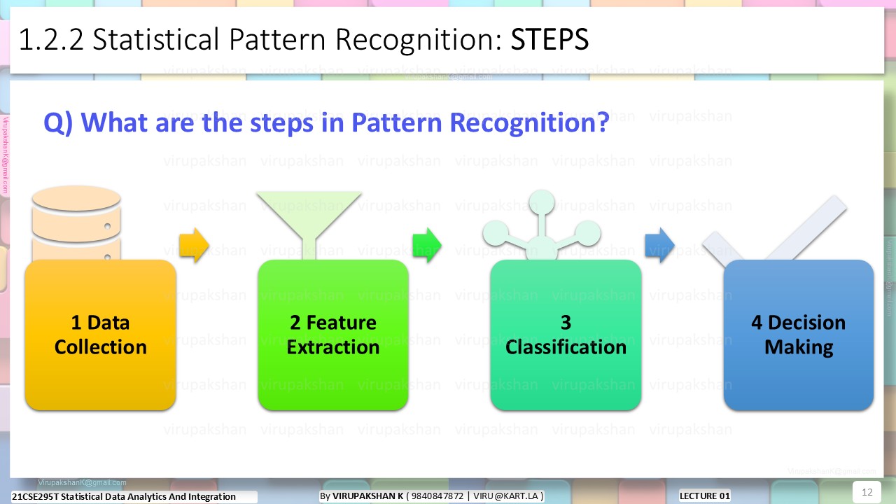 SDAI Lecture 01