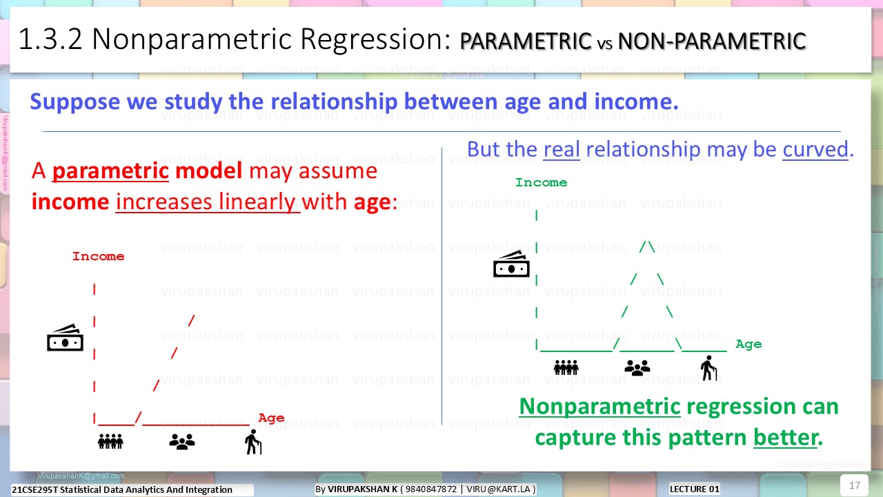 SDAI Lecture 01