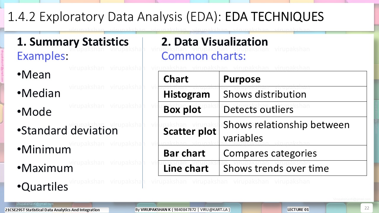 SDAI Lecture 01