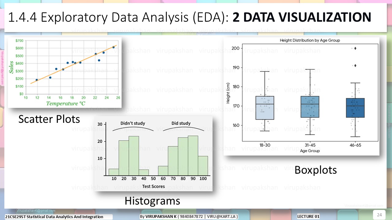 SDAI Lecture 01