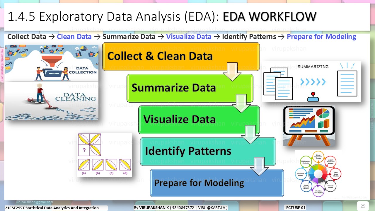SDAI Lecture 01
