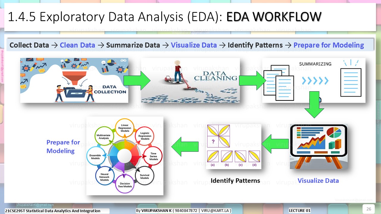 SDAI Lecture 01