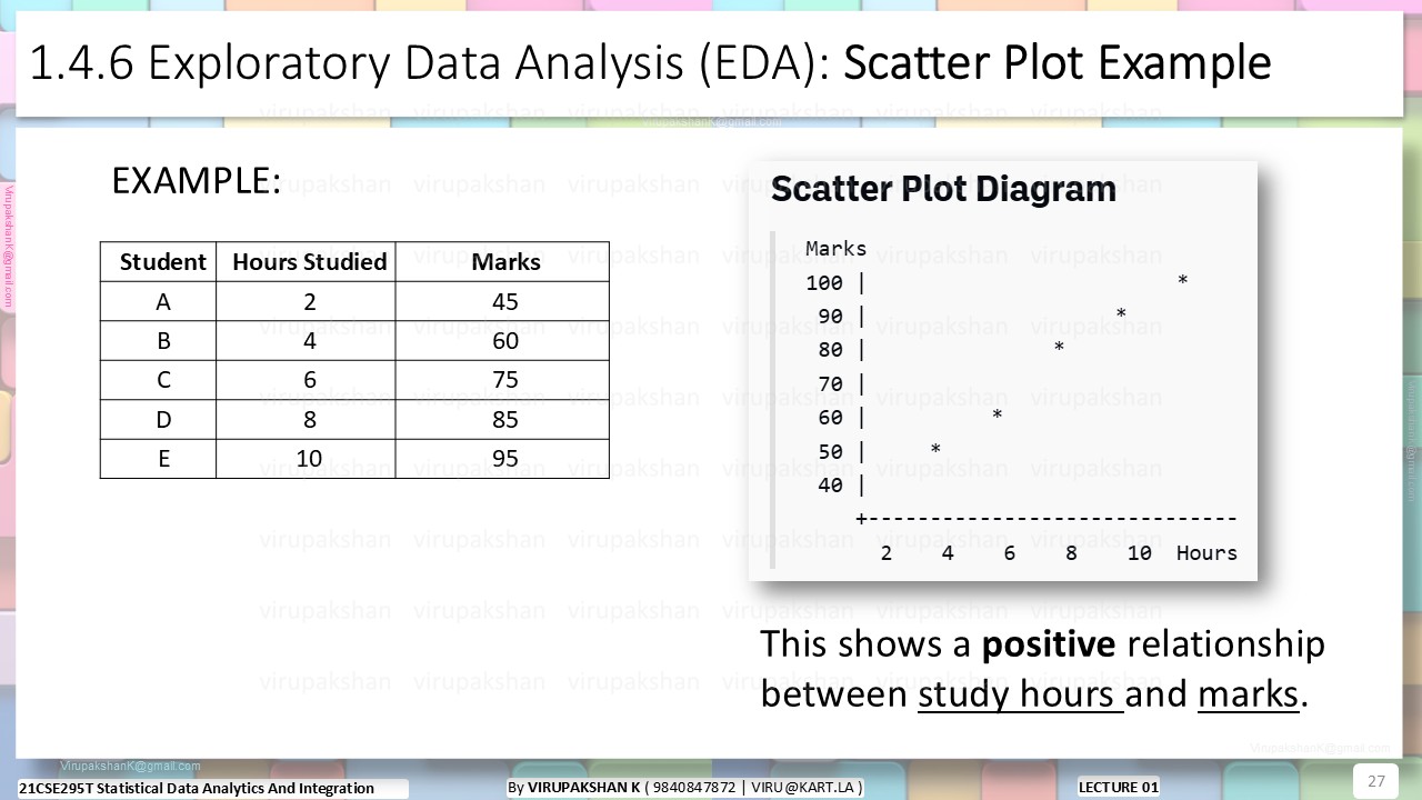 SDAI Lecture 01