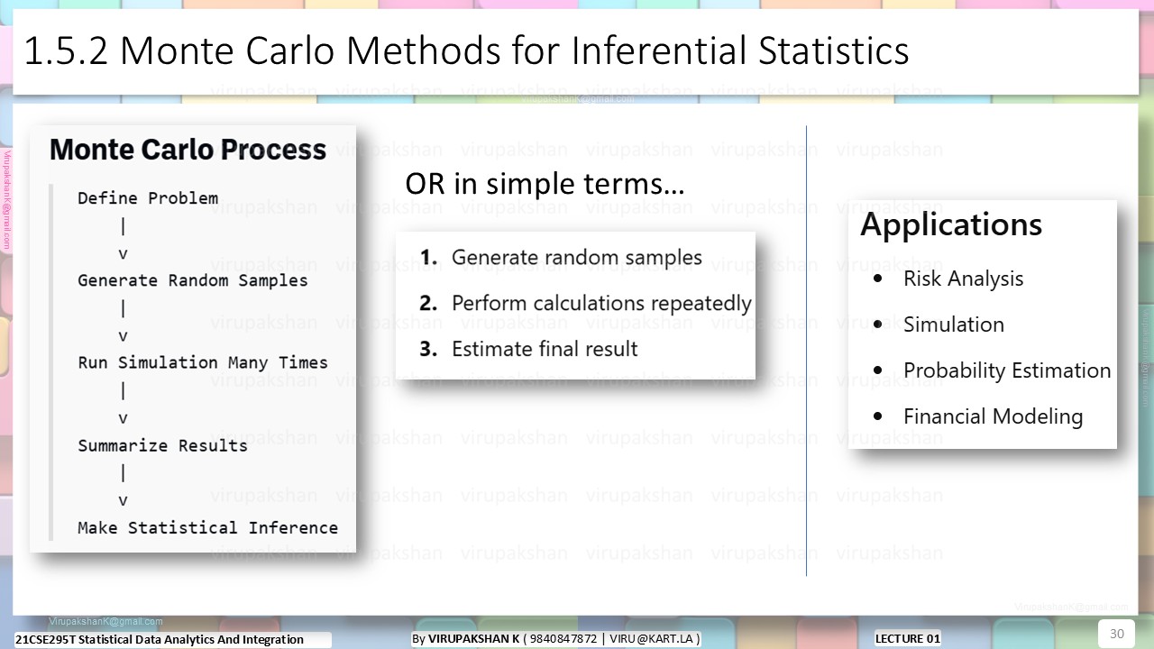 SDAI Lecture 01