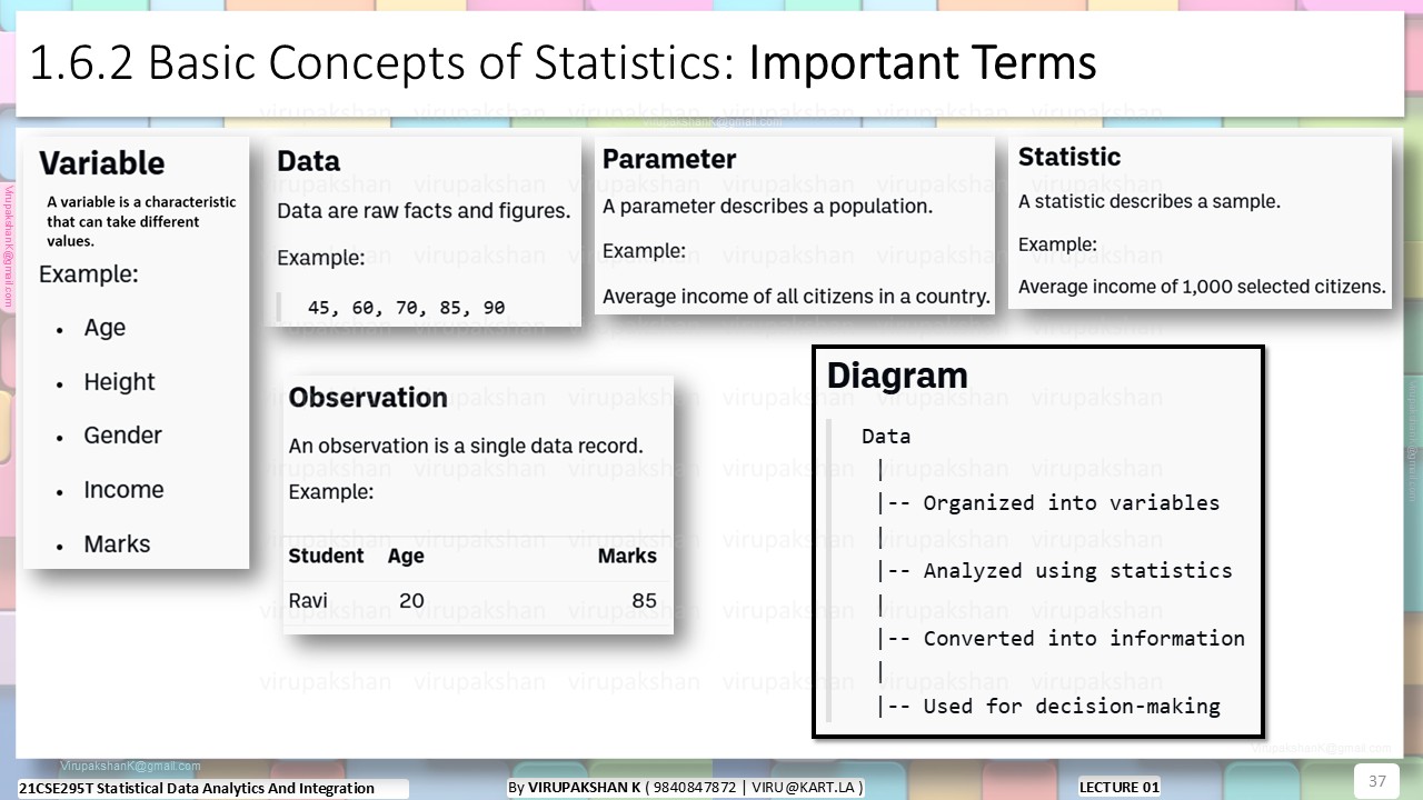 SDAI Lecture 01