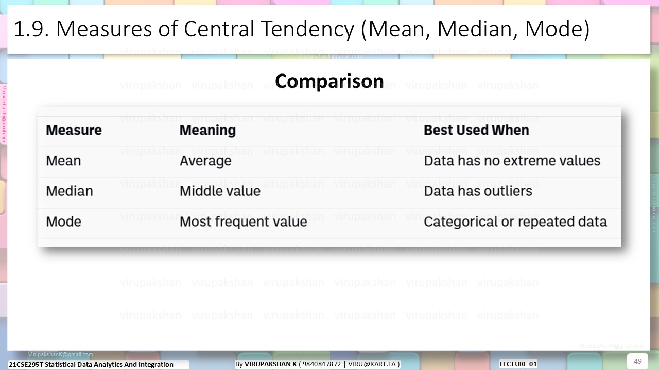 SDAI Lecture 01