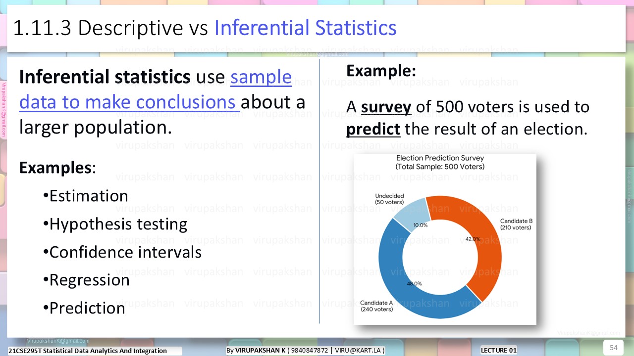 SDAI Lecture 01