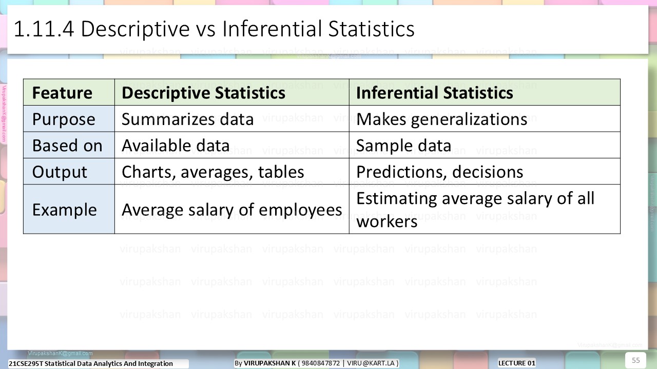 SDAI Lecture 01
