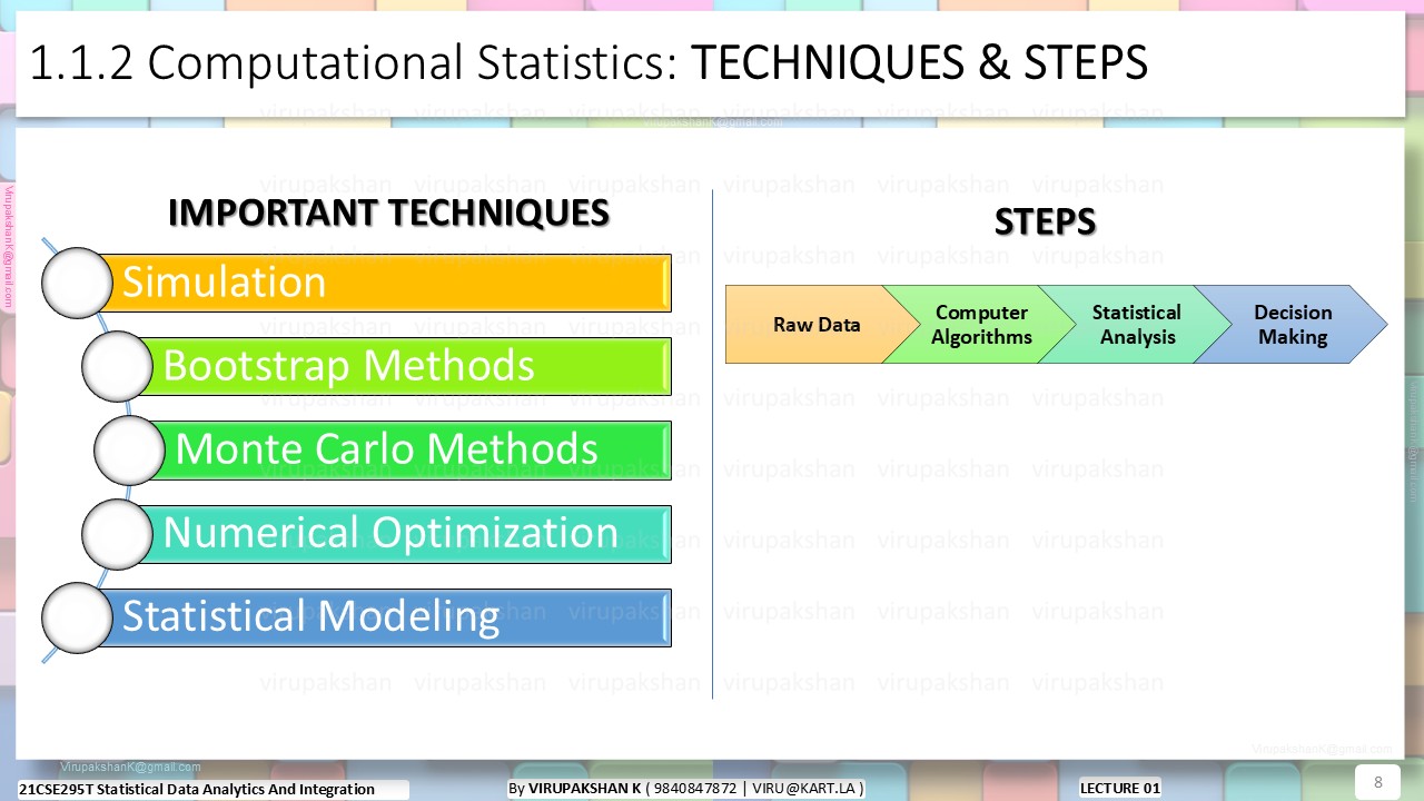 SDAI Lecture 01