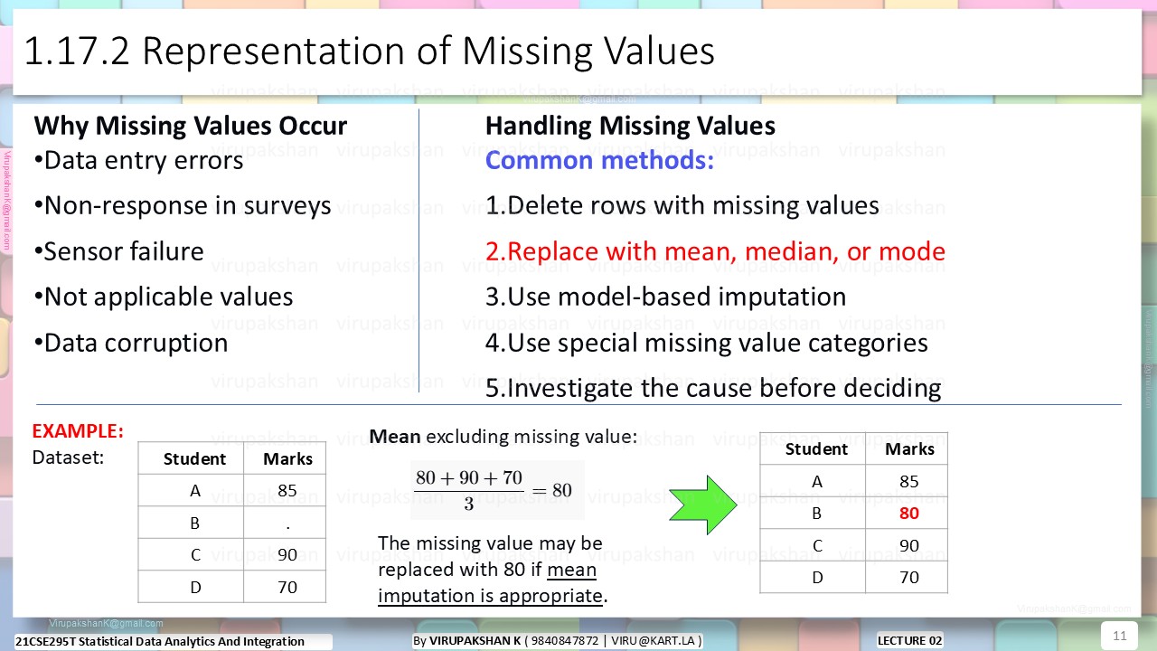 SDAI Lecture 02