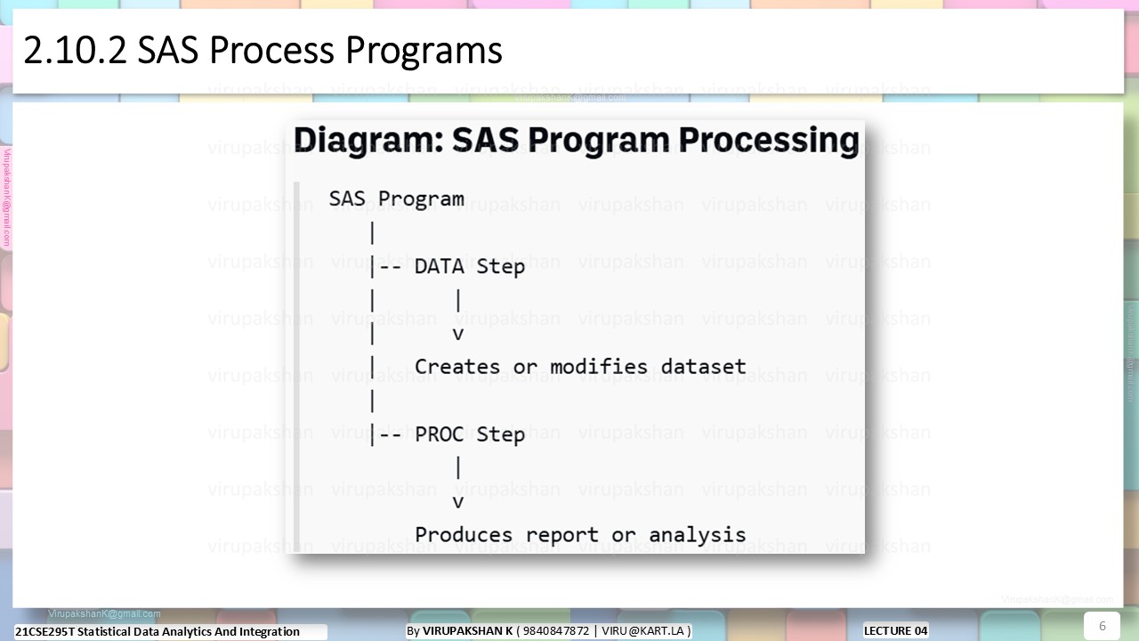 SDAI Lecture 04