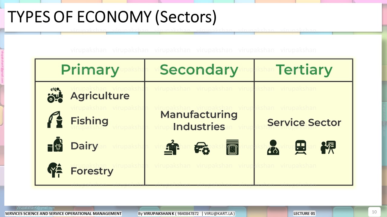 SSSOM Lecture 01