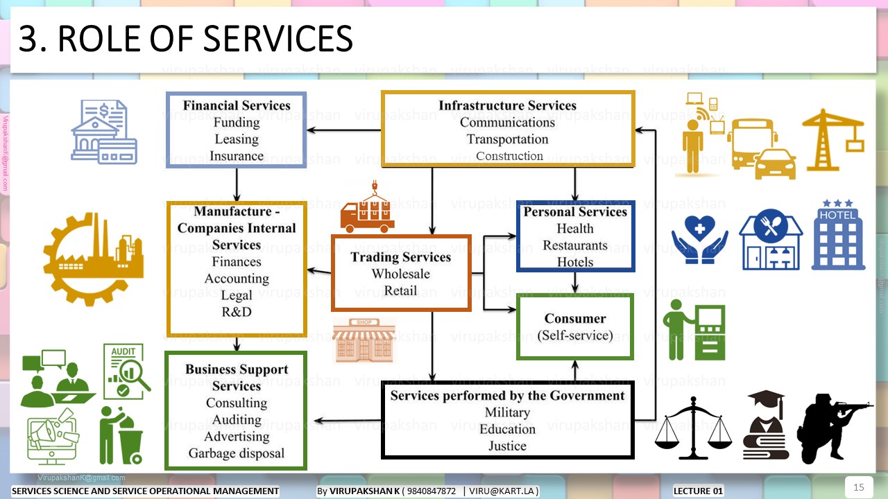 SSSOM Lecture 01