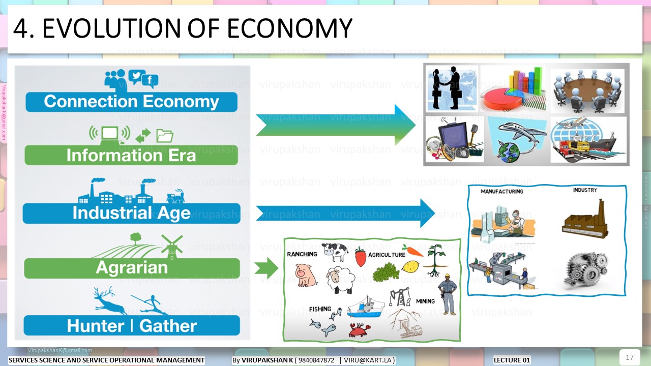 SSSOM Lecture 01