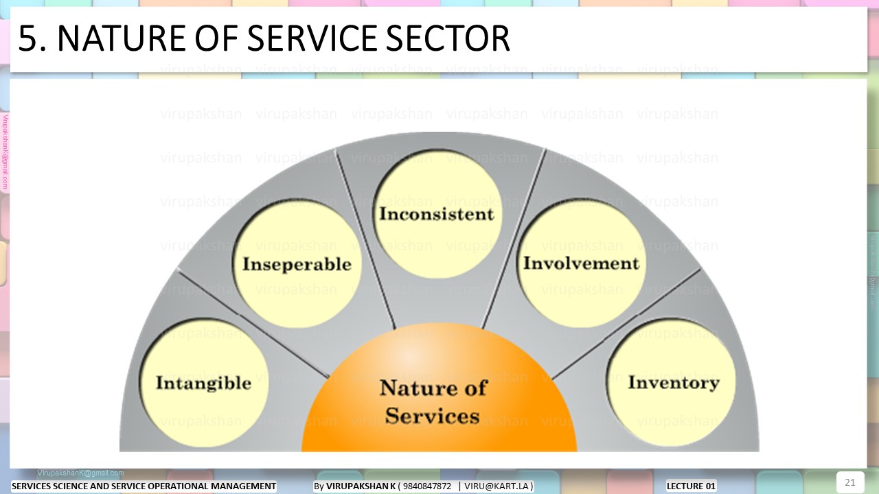 SSSOM Lecture 01