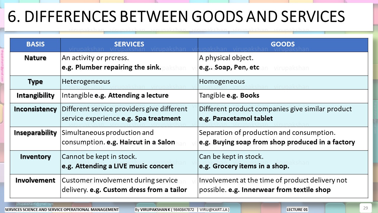 SSSOM Lecture 01