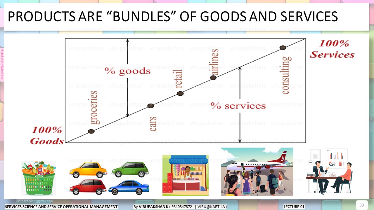 SSSOM Lecture 01