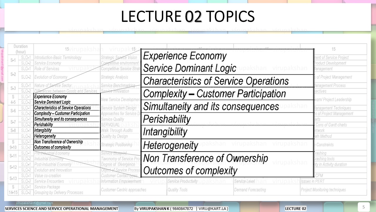 SSSOM Lecture 02