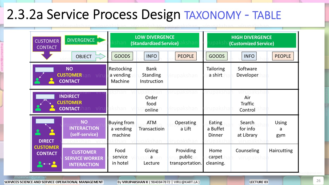 SSSOM Lecture 03