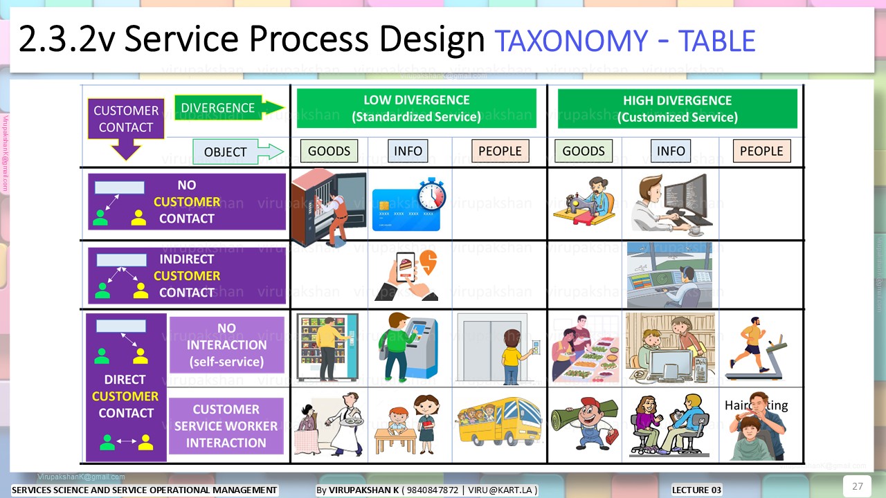 SSSOM Lecture 03