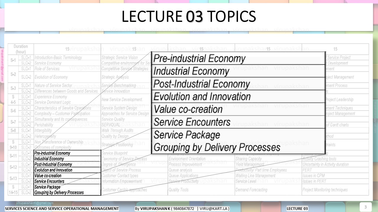 SSSOM Lecture 03