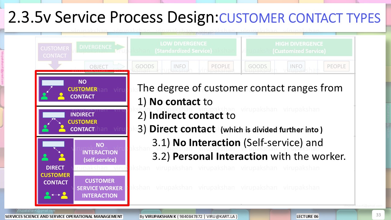SSSOM Lecture 03