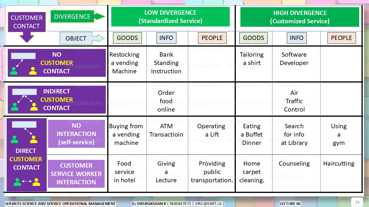 SSSOM Lecture 03