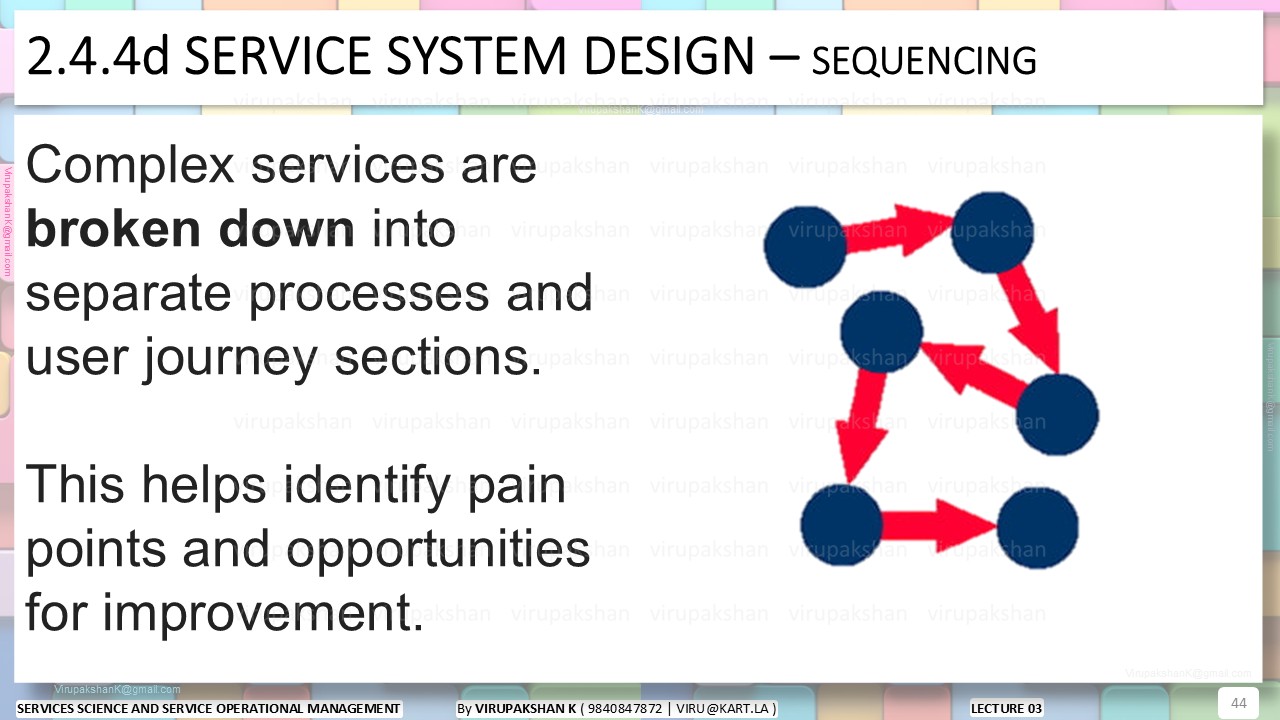 SSSOM Lecture 03