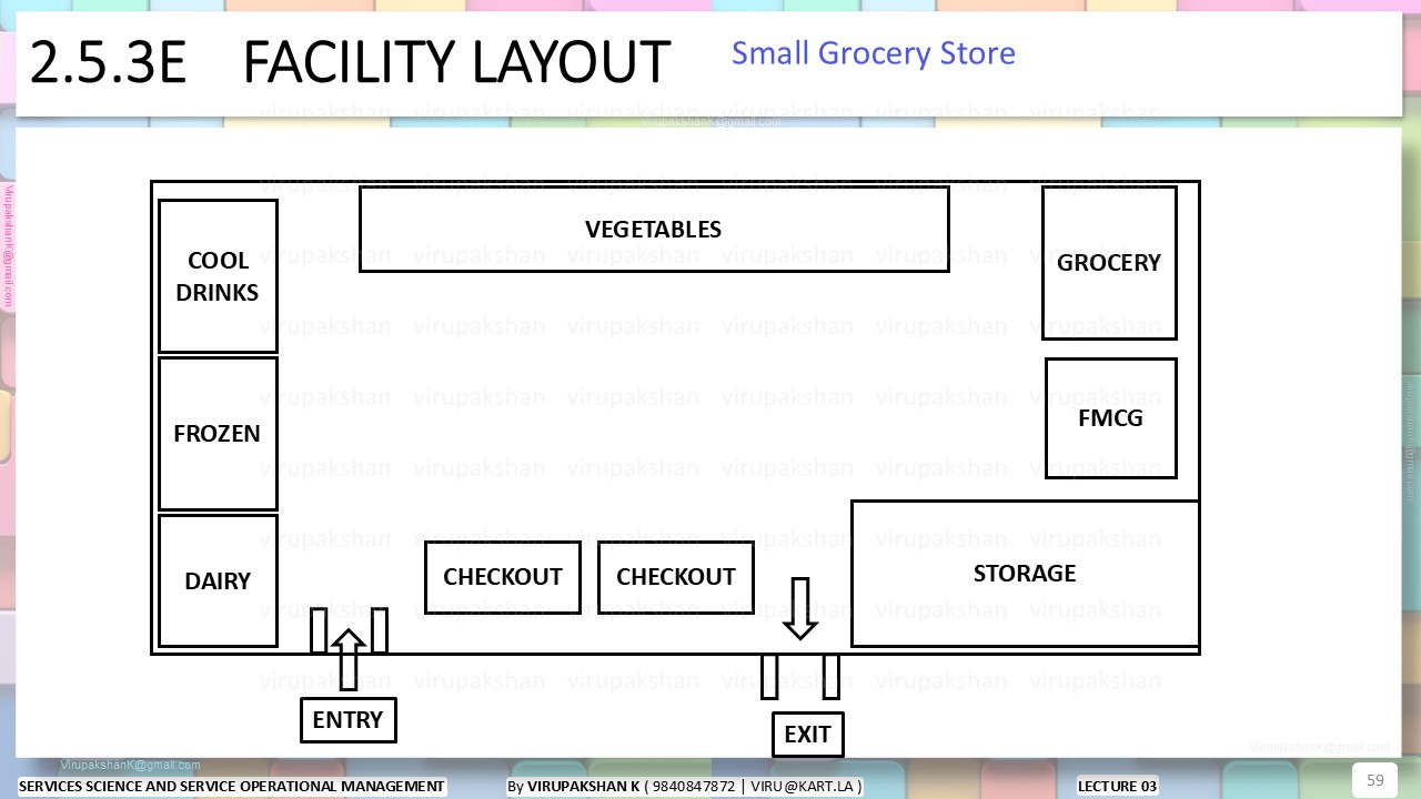 SSSOM Lecture 03
