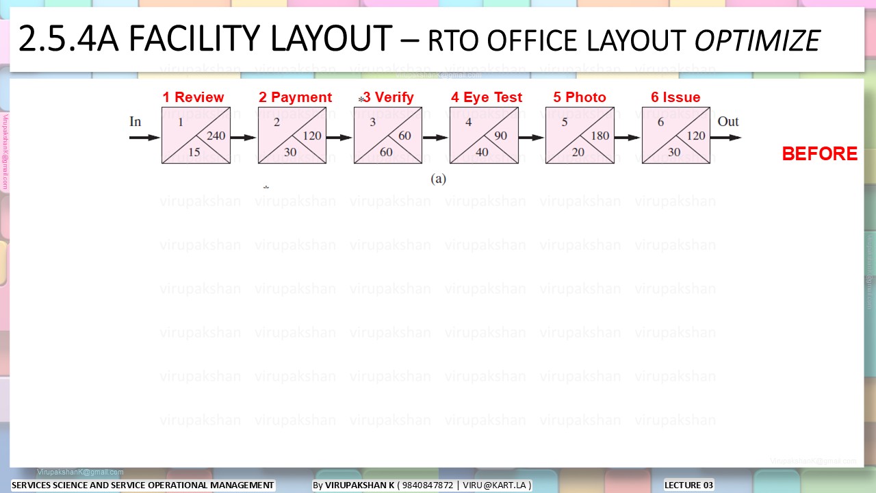SSSOM Lecture 03