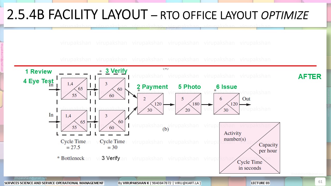 SSSOM Lecture 03
