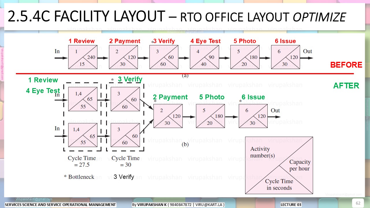 SSSOM Lecture 03