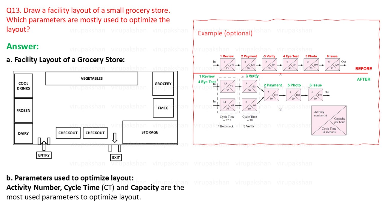 SSSOM Lecture 03