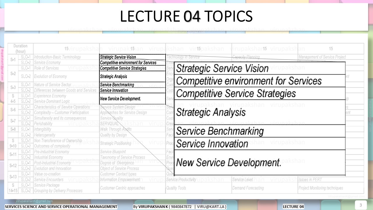 SSSOM Lecture 04