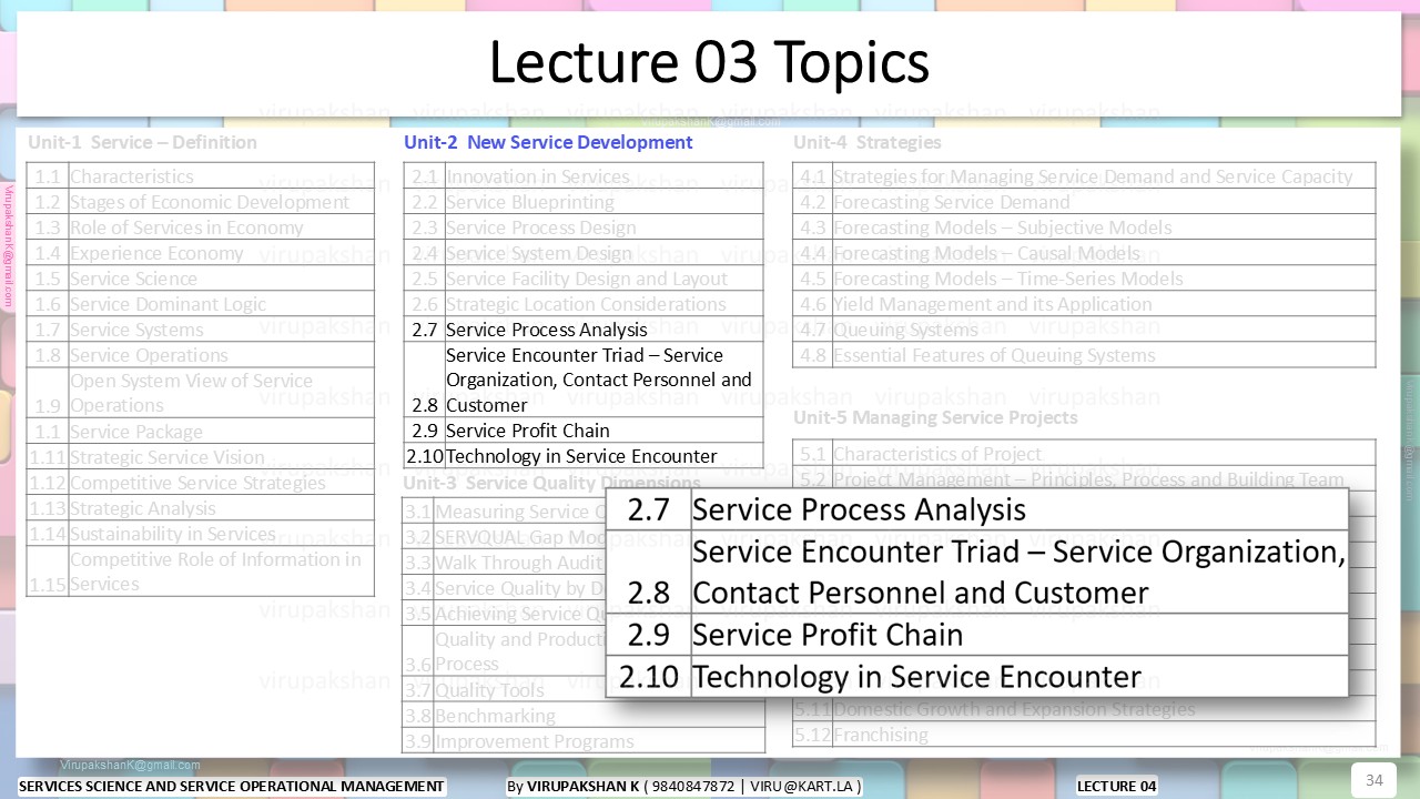 SSSOM Lecture 04