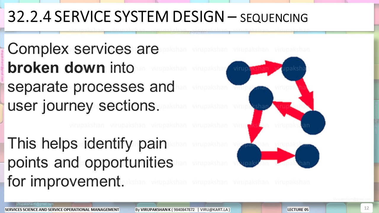 SSSOM Lecture 05