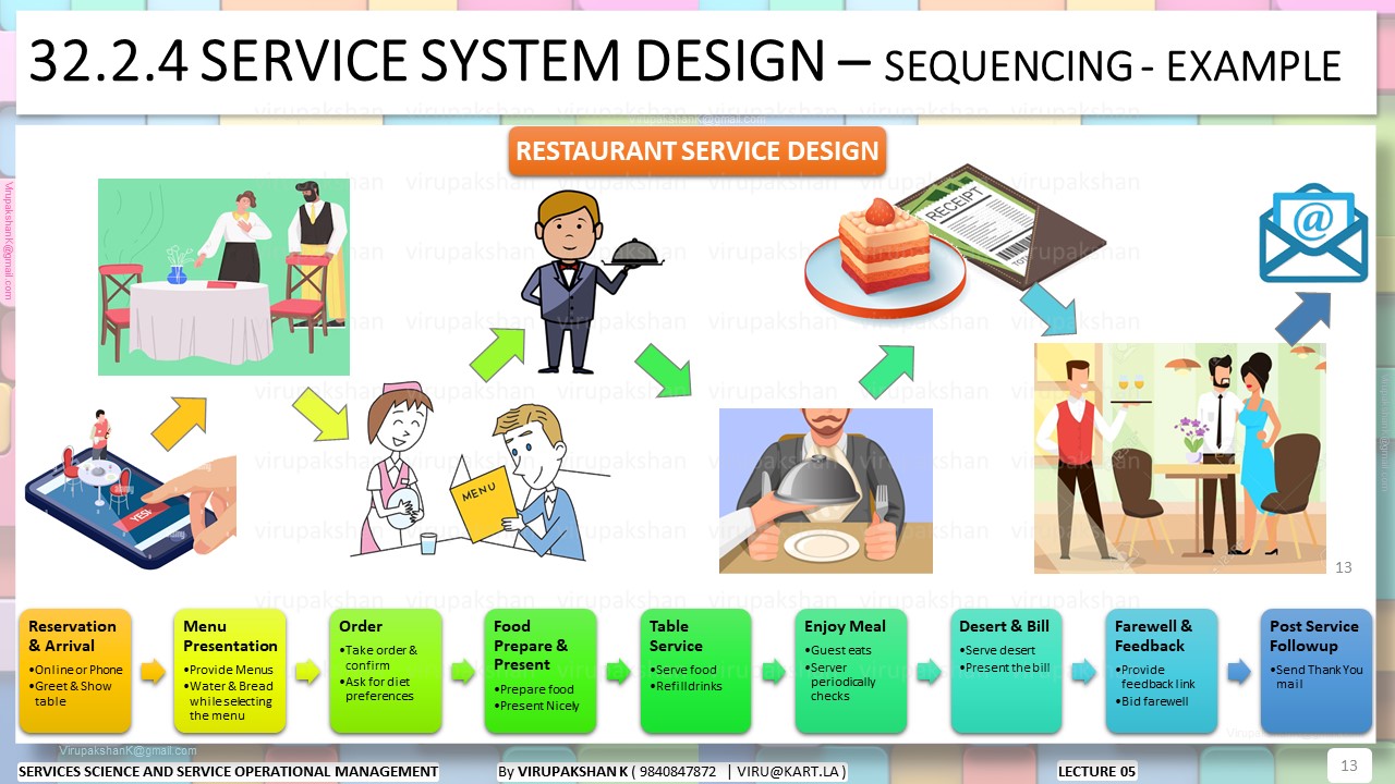 SSSOM Lecture 05