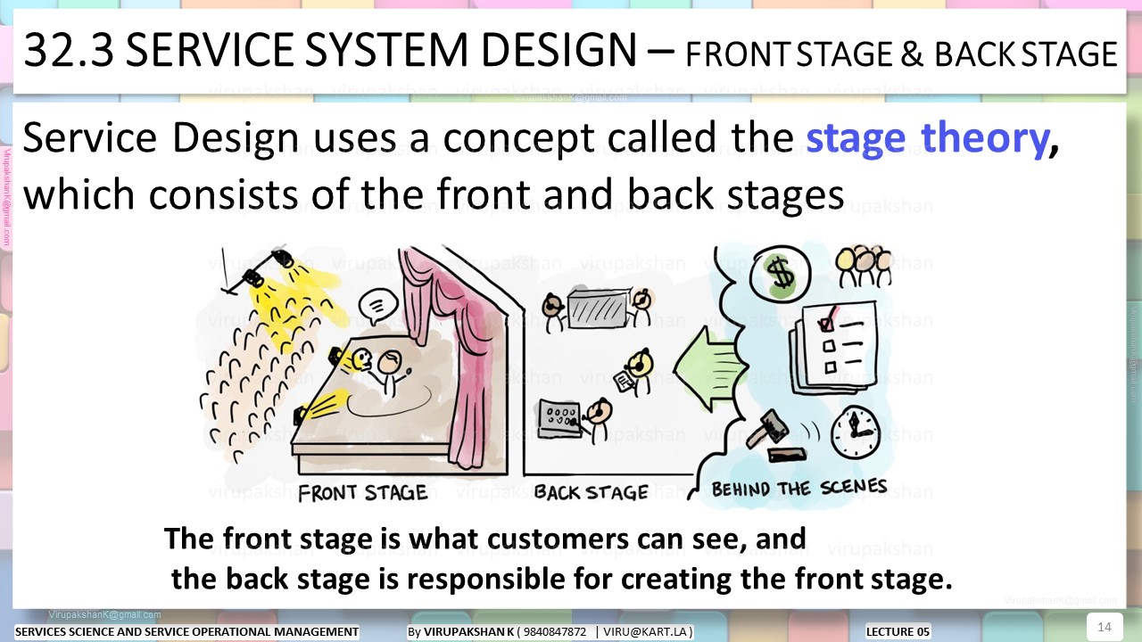 SSSOM Lecture 05