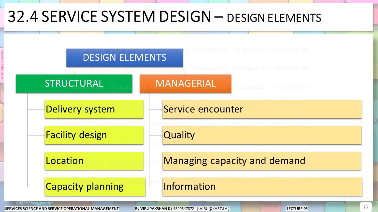 SSSOM Lecture 05