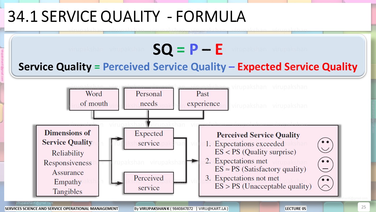 SSSOM Lecture 05